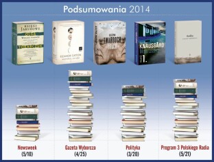 Podsumowanie 2014 roku. Sukces Wydawnictwa Literackiego